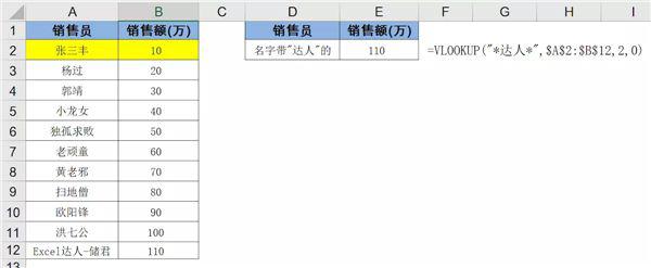 vlookup函数怎么使用？vlookup函数的使用方法及实例详解 软件教程