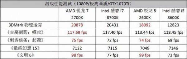 CPU天梯图2021年3月最新版 CPU性能排行天梯图2021 软件教程