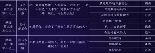 黑猫奇闻社陆林深内心性格怎么选：黑猫奇闻社陆林深内心性格选择推荐分享