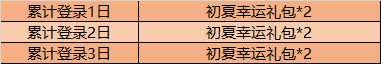 游戏新闻 王者荣耀每日一答:王者荣耀2020年5月13日每日一题答案