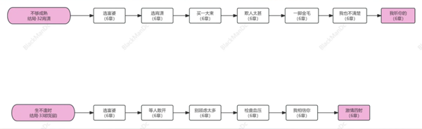 美女请别影响我学习全结局流程攻略 美女请别影响我学习攻略大全