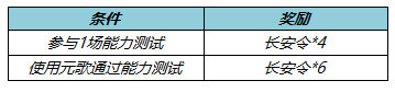 王者荣耀长安令要如何获得：王者荣耀长安令获取方法指南