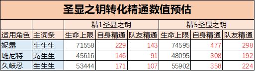 up池5星武器抽取分析 原神3.1up池5星武器值得抽取吗