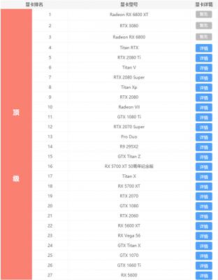 2021最新显卡天梯图 2021年显卡天梯图高清完整版 软件教程