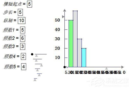 利用几何画板制作频率分布直方图的操作方法 软件教程