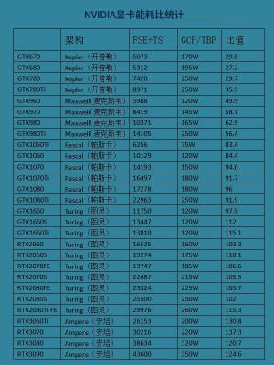 显卡能耗比天梯图最新版 2021年显卡选购藏宝图 软件教程