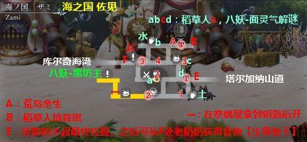 另一个伊甸第二部中篇58章通关攻略大全，第2部中篇58章通关路线图文一览