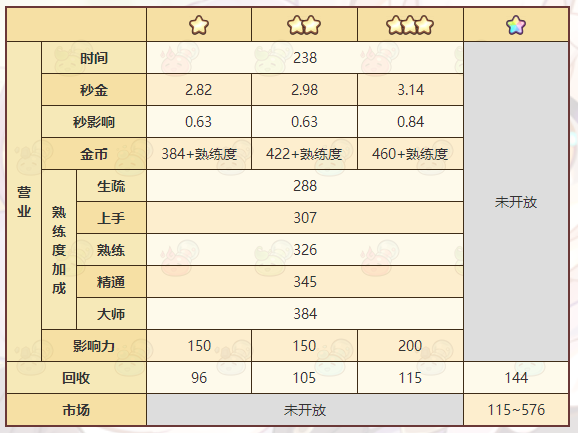 诺弗兰物语引火器配方详解 诺弗兰物语引火器配方详解