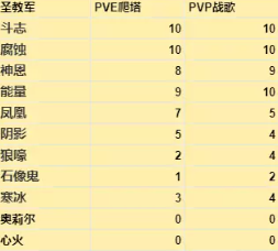 暗黑破坏神不朽宝石怎么选择搭配：暗黑破坏神不朽宝石选择搭配攻略