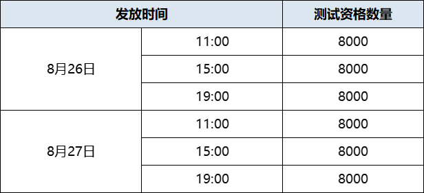 云原神不删档付费测试资格发放时间说明 不删档测试资格领取方法介绍