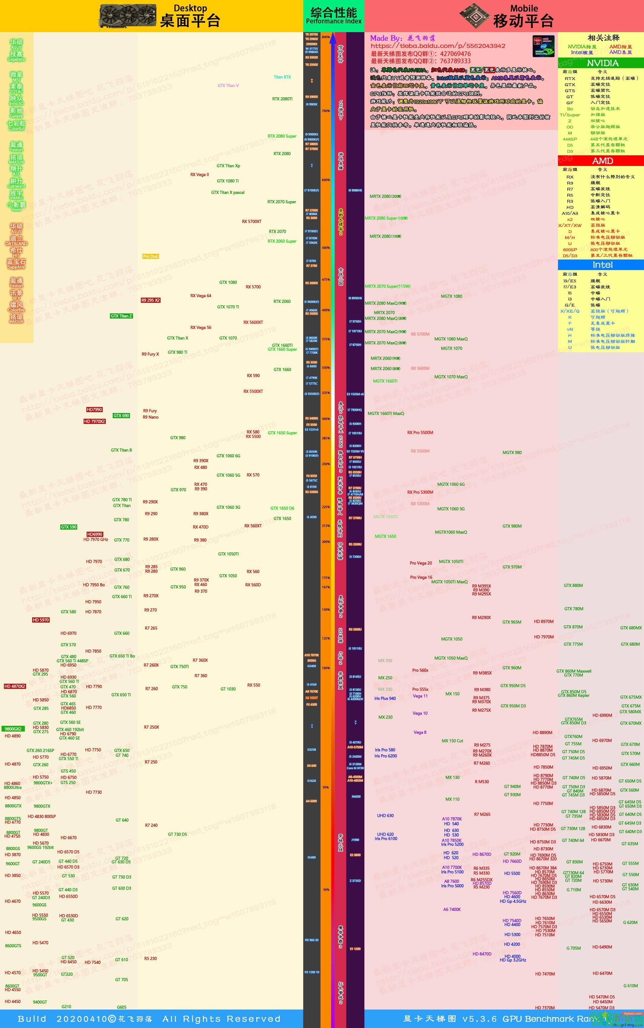 游戏新闻 2020年五月份桌面端显卡天梯图,五月桌面显卡性能天梯图