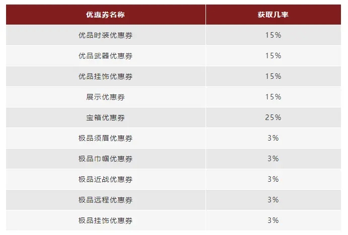 永劫无间优惠券怎么弄？优惠券获取方法与使用规则介绍[图]