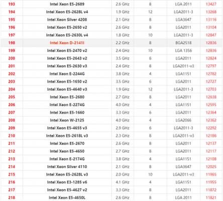 2021年最新Xeon至强CPU天梯图 英特尔至强系列CPU天梯图2021 软件教程
