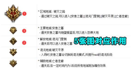 DNF国服奥兹玛团本boss机制讲解，全阶段怪物机制应对方法图文汇总