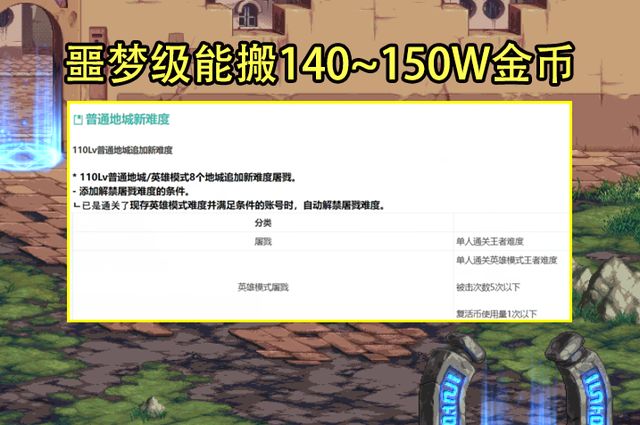 地下城与勇士最新110版本搬砖图收益/名望/翻牌金币详解-dnf110版本搬砖图大全