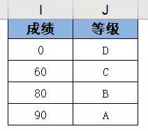 vlookup函数怎么使用？vlookup函数的使用方法及实例详解 软件教程