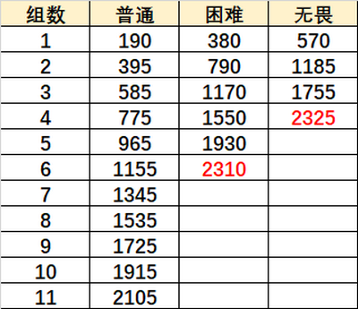 游戏新闻 原神手游重甲骑士战阵怎么过 重甲骑士战阵通关攻略