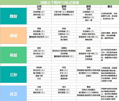 鸿图之下游戏队伍搭配介绍-鸿图之下什么队伍厉害