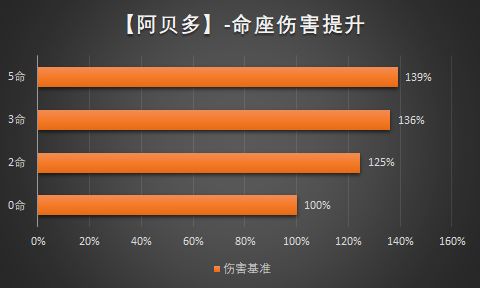 许愿池5星角色抽取分析 原神3.1许愿池5星角色值得抽取吗