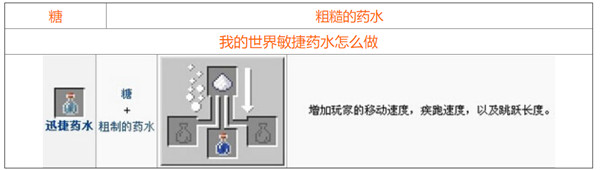 我的世界2021最新药水合成图一览，全部药水合成配方材料图文汇总