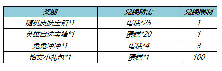 王者荣耀更新公告：王者荣耀更新公告最新