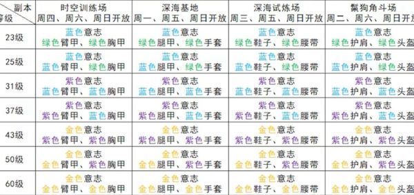 《幻塔》副本材料如何获取 《幻塔》副本材料产出及刷取建议