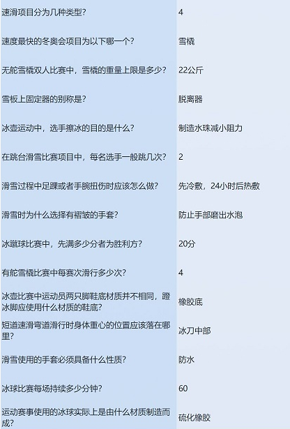 凛冬竞赛答案大全 闪耀暖暖凛冬竞赛的答案是什么