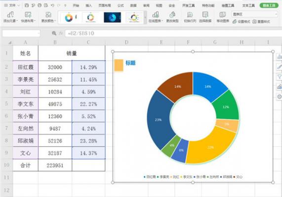 Excel如何制作圆环图?Excel制作圆环图方法 软件教程