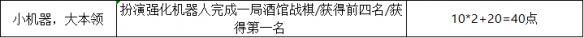 炉石传说25.0版本新成就都有那些：炉石传说25.0版本新成就图文介绍