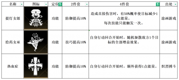 非匿名指令热血症纹章搭配推荐：非匿名指令热血症纹章搭配攻略详解