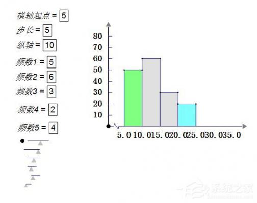 利用几何画板制作频率分布直方图的操作方法 软件教程