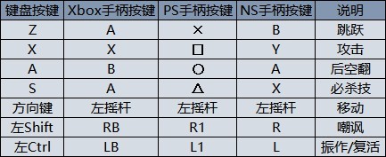 所有图文成就解锁通关攻略汇总-忍者神龟施莱德的复仇攻略大全