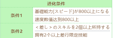 赛马娘圣诞伏特加技能需要什么条件进化：圣诞伏特加技能进化选择