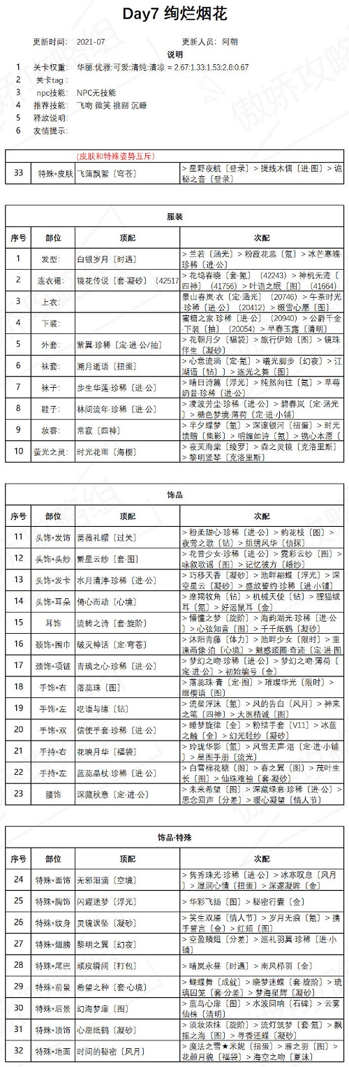 奇迹暖暖绚烂烟花高分搭配攻略，盛夏祭典第七天高分通关搭配推荐