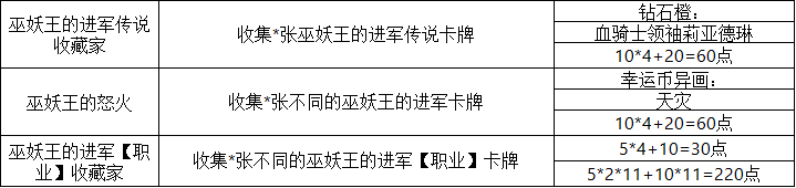 炉石传说25.0版本新成就都有那些：炉石传说25.0版本新成就图文介绍