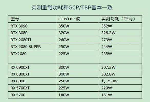 显卡能耗比天梯图最新版 2021年显卡选购藏宝图 软件教程