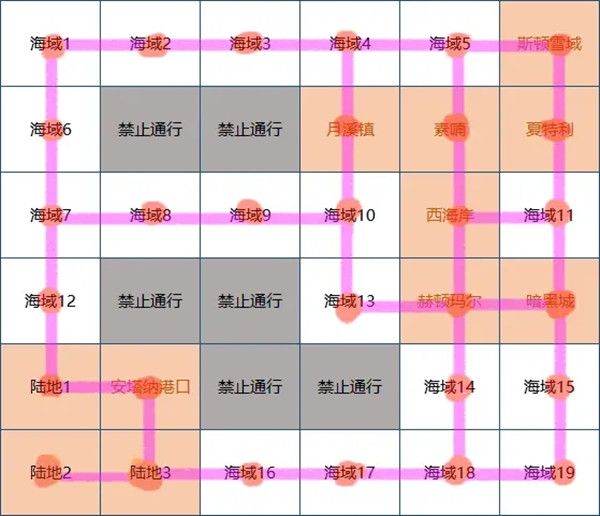 dnf大飞空时代怎么跑商？大飞空时代跑商路线图