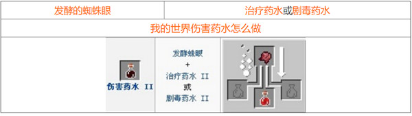 我的世界2021最新药水合成图一览，全部药水合成配方材料图文汇总