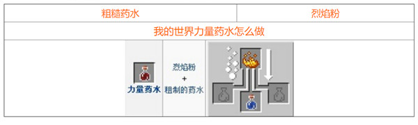 我的世界2021最新药水合成图一览，全部药水合成配方材料图文汇总