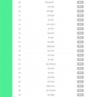 2021最新显卡天梯图 2021年显卡天梯图高清完整版 软件教程