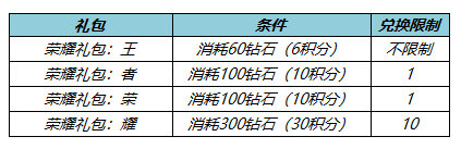 王者荣耀更新公告：王者荣耀更新公告最新