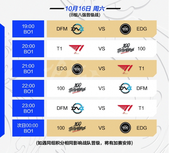 英雄联盟S11小组赛日程一览 lol2021全球总决赛赛程安排表