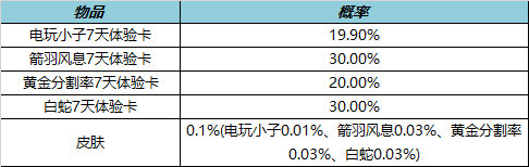 王者荣耀更新公告：王者荣耀更新公告最新