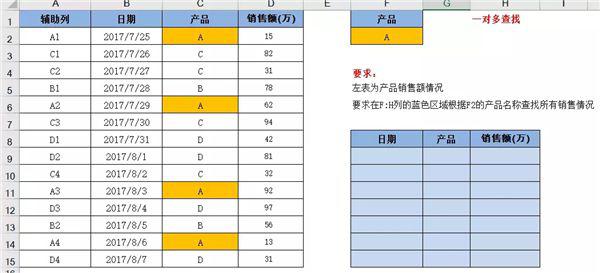 vlookup函数怎么使用？vlookup函数的使用方法及实例详解 软件教程