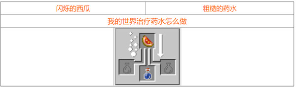 我的世界2021最新药水合成图一览，全部药水合成配方材料图文汇总