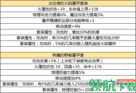 游戏新闻 DNF手游毕业装备推荐,DNF手游各职业毕业套推荐解析