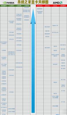 2021年4月显卡天梯图最新版 AMD英伟达最新显卡性能排行榜 软件教程