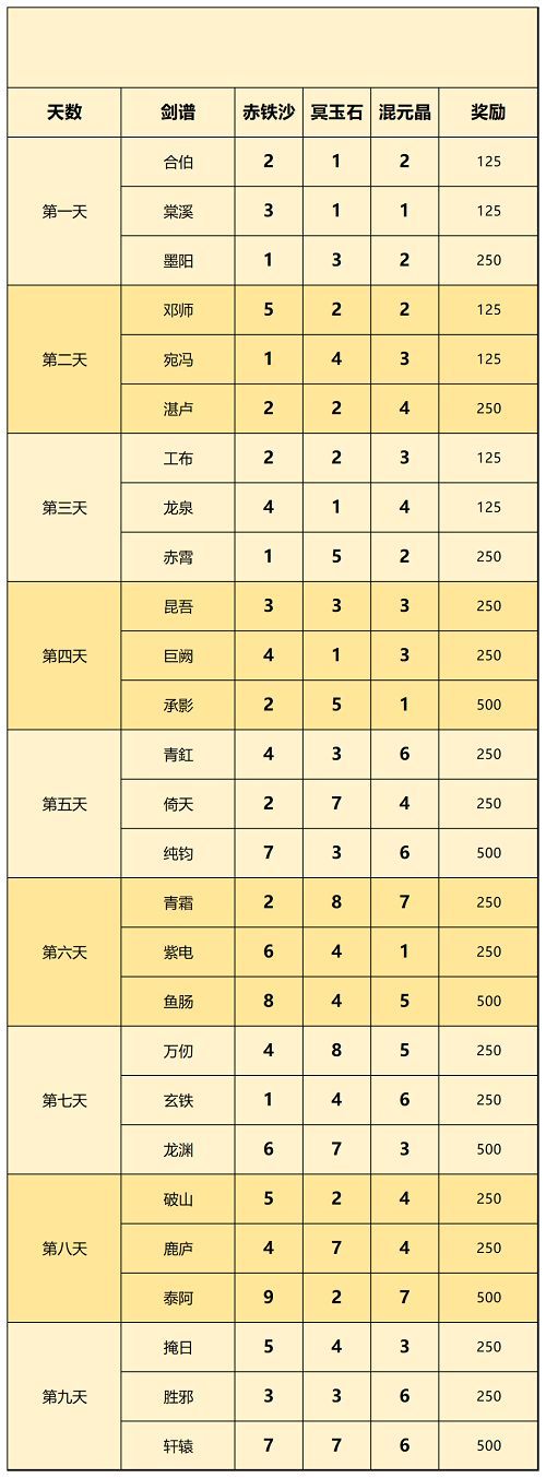 天下名剑攻略汇总-一念逍遥天下名剑配方搭配推荐大全