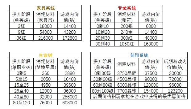 剑与远征永生刻印符文升级攻略大全，永生刻印符文属性机制分析汇总