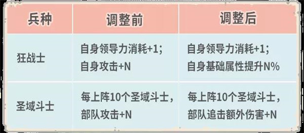 天竺穿越关卡、时空孔隙后续关卡开放 最强蜗牛4月23日更新公告